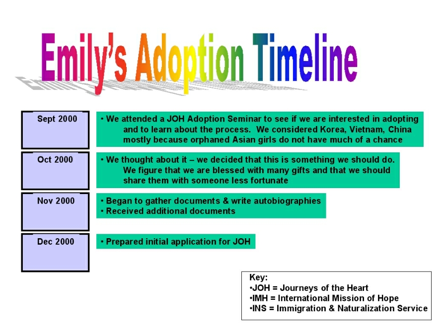 Time Line Page 1